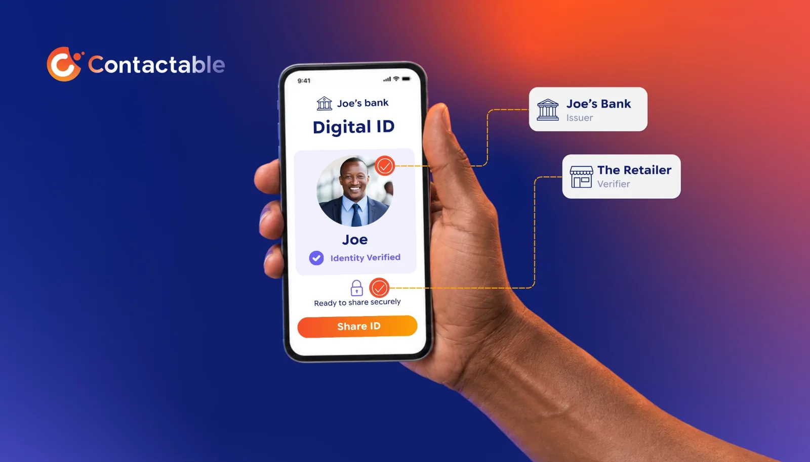 A hand holding a phone showing a bank-issued Digital ID marked Identity Verified, linked to the bank as issuer and a retailer as verifier